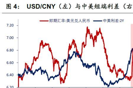 上浮50bp什么意思