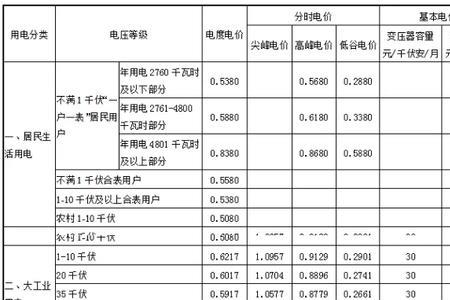 厂区内宿舍电费标准