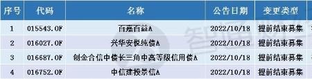 基金代码后面加0f是什么意思