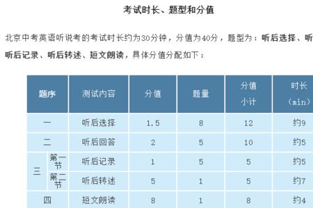 英语六级436分难吗