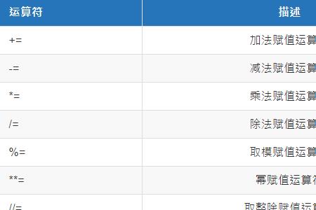 基本数据类型运算是干什么用的