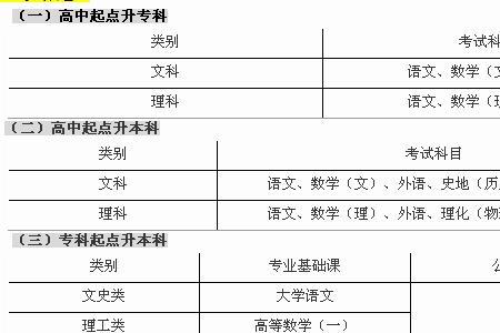 怎样快速学完西北师大成人本科