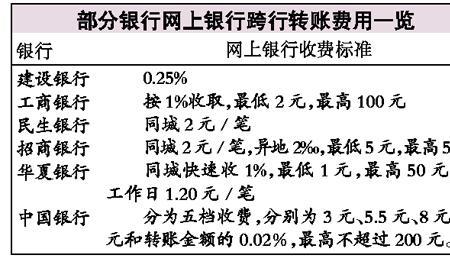 地方银行可以跨省转账吗