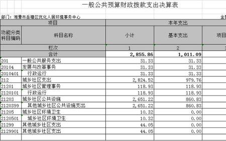 财政未拨款什么意思