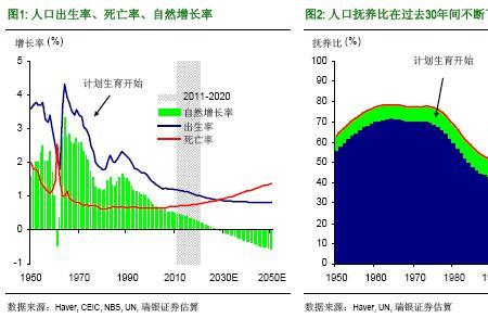 人口出生率0.8什么意思