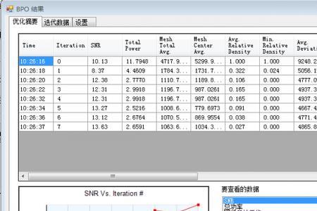 信噪比为零是什么意思