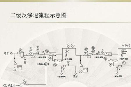 半反半透膜原理