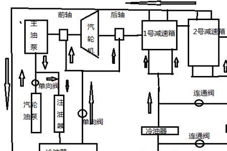 汽轮机调速系统的作用是什么