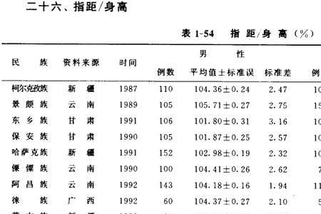 成年人臂展一般多少厘米