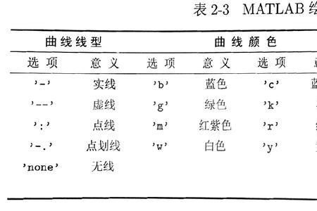 断层符号f与df区别