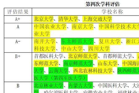 院校前面的井号代表啥