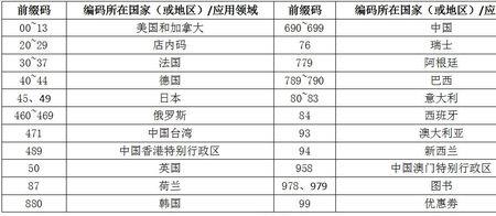 871开头的是哪个国家的条形码