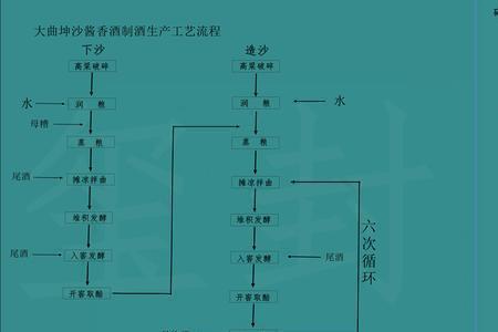 金沙回沙是什么工艺