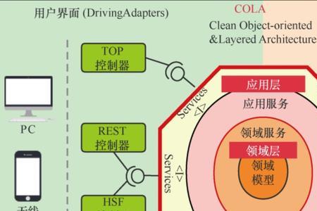 cola框架好用吗