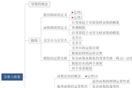 什么叫连续思维