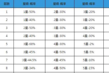 阴阳师六星白名单是什么