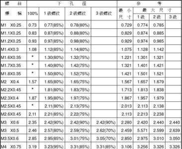 4分螺纹孔径是多少