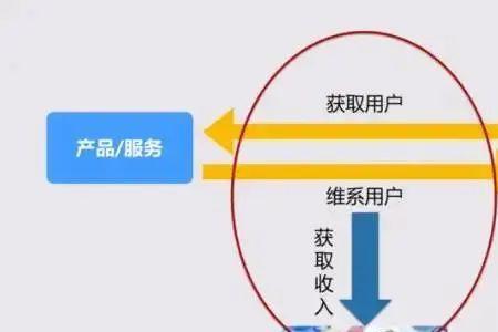 社会运行的本质和底层逻辑