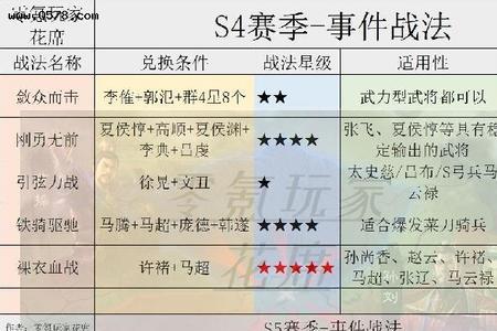 刚勇无前战法兑换条件