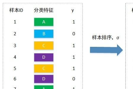 分箱什么意思