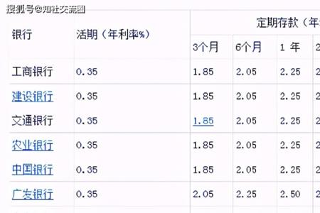 未来5年银行利率会提高吗