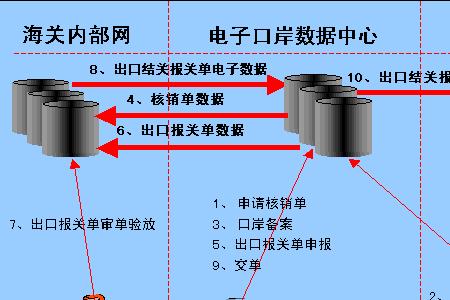 外经证反馈和核销是一个意思吗