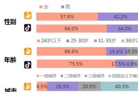 抖音的最大投资方