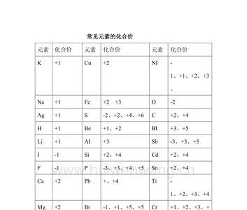 硫脲中各元素的化合价