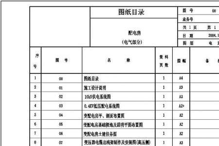 10kv配电室验收主要内容