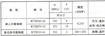 kth300-6是什么意思