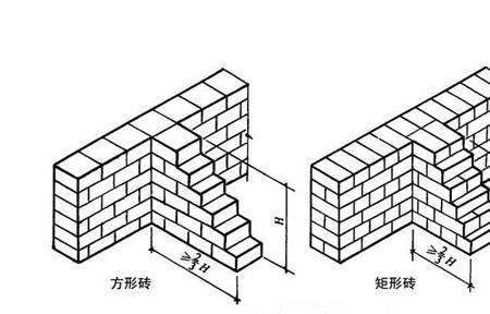 砌砖怎么砌墙高度