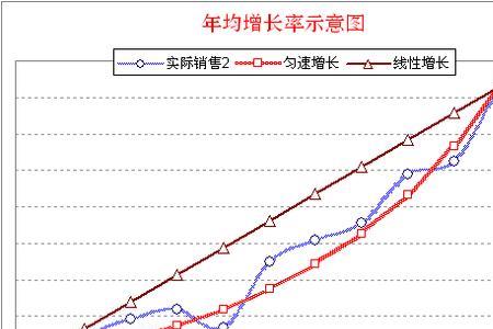 四年复合增长率计算公式