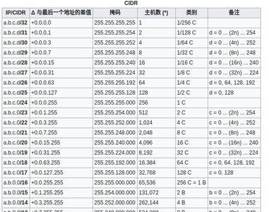 掩码29位是多少