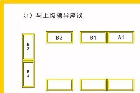 主宾主陪座次表