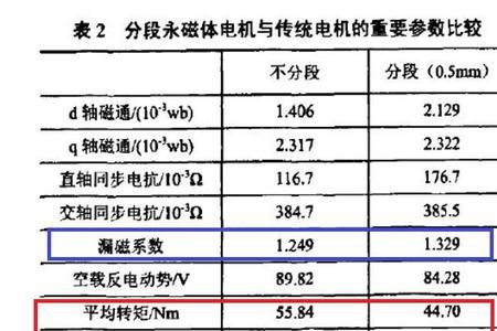 怎样分电机是几级的