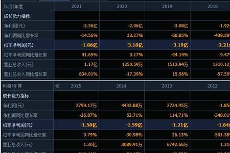 股东人数是怎么统计的