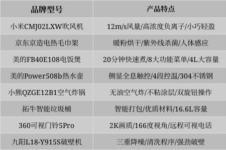 一个月全屋电器待机需要多少度