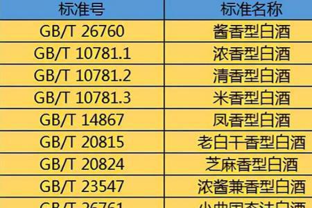 纯粮酒10781.1和10781.2什么意思