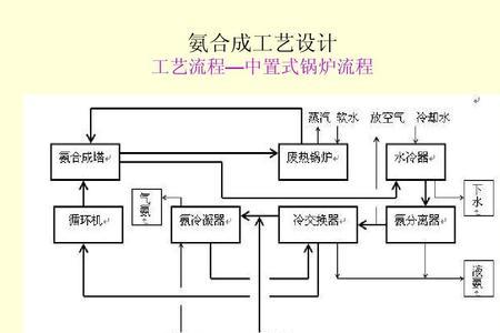 氨水在锅炉中的作用