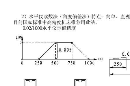 直线度的测量方法