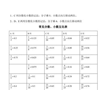 0.125的平方是多少用分数表示