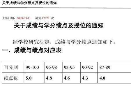 绩点4.5什么水平