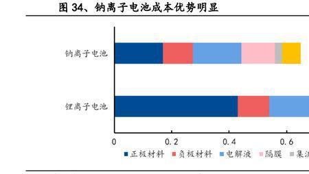 固态电池不需要磷酸吗