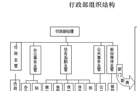 公司是什么部门管的