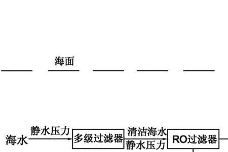 海水淡化制氢原理