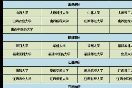 具有保研资格的高校几年一更新