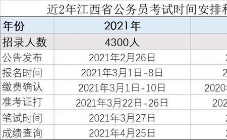 今年公务员考试时间2022