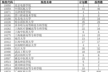 10403是哪个学校代码