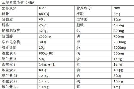 538是多少千焦