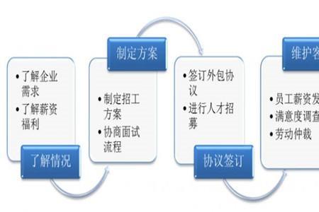 国企劳务派遣都是什么岗位